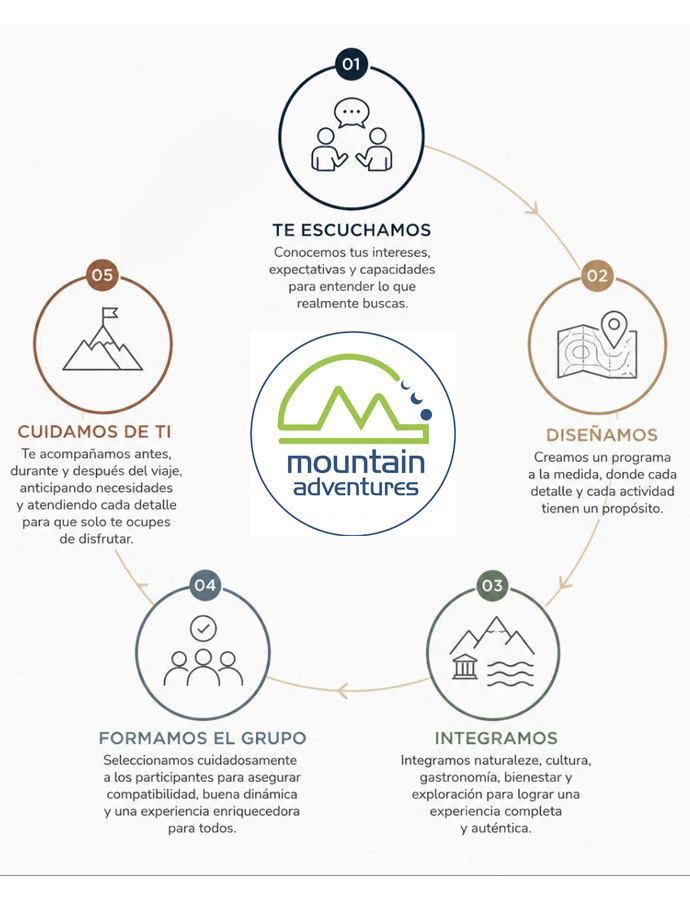 Descripción